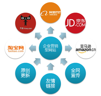 傳統加工廠如何通過互聯網電商打造自有品牌