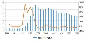 從邊緣到主流 1950年以來全球文化創意產業生命周期演化規律與互聯網銷售崛起