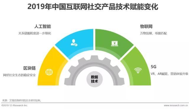 2019年中國(guó)互聯(lián)網(wǎng)社交企業(yè)營(yíng)銷策略白皮書